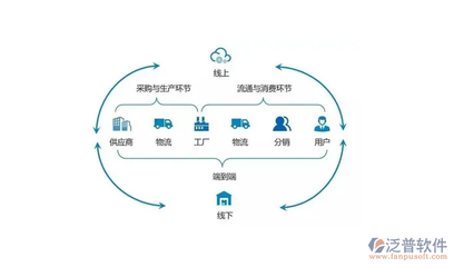 供應鏈計劃軟件與供應鏈管理服務 提升企業運營效率的雙重保障