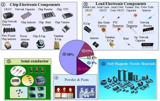 供應鏈管理服務商巡禮 盛中電子的專業之道