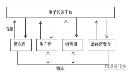 數字賦能，高效協同 跨境供應鏈管理系統的核心價值與服務生態