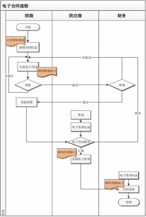貴州合力超市攜手e簽寶，電子簽名為供應鏈管理減負
